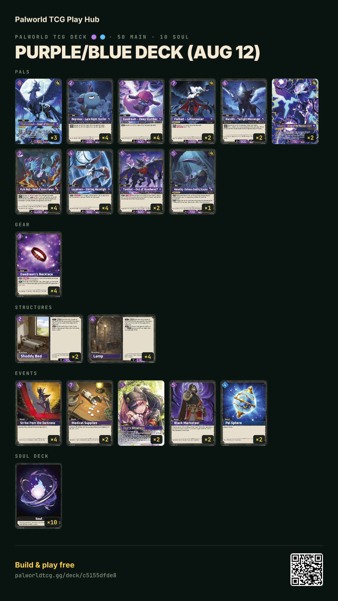 Purple/Blue deck (Aug 12) decklist