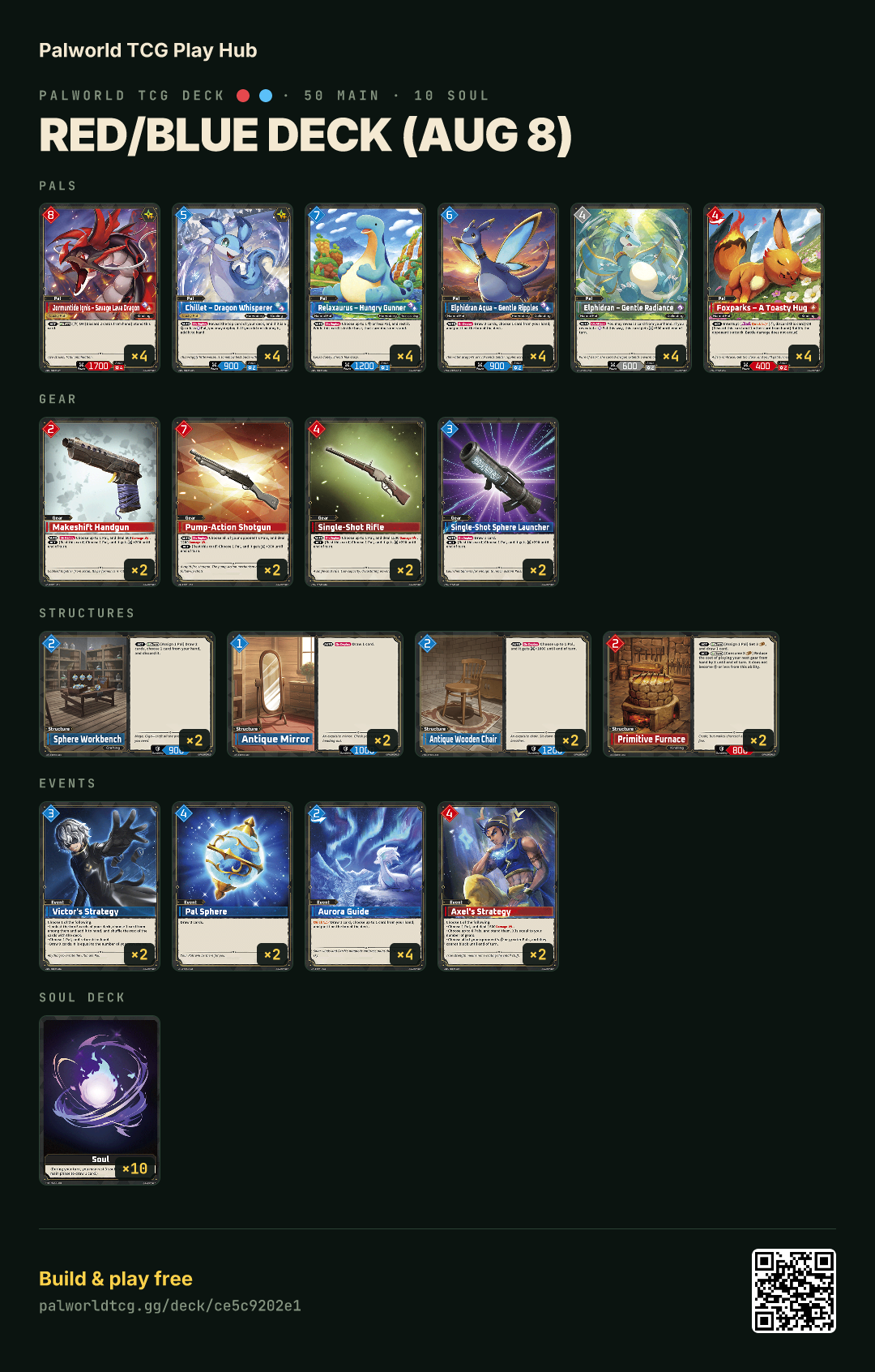 Red/Blue deck (Aug 8) decklist
