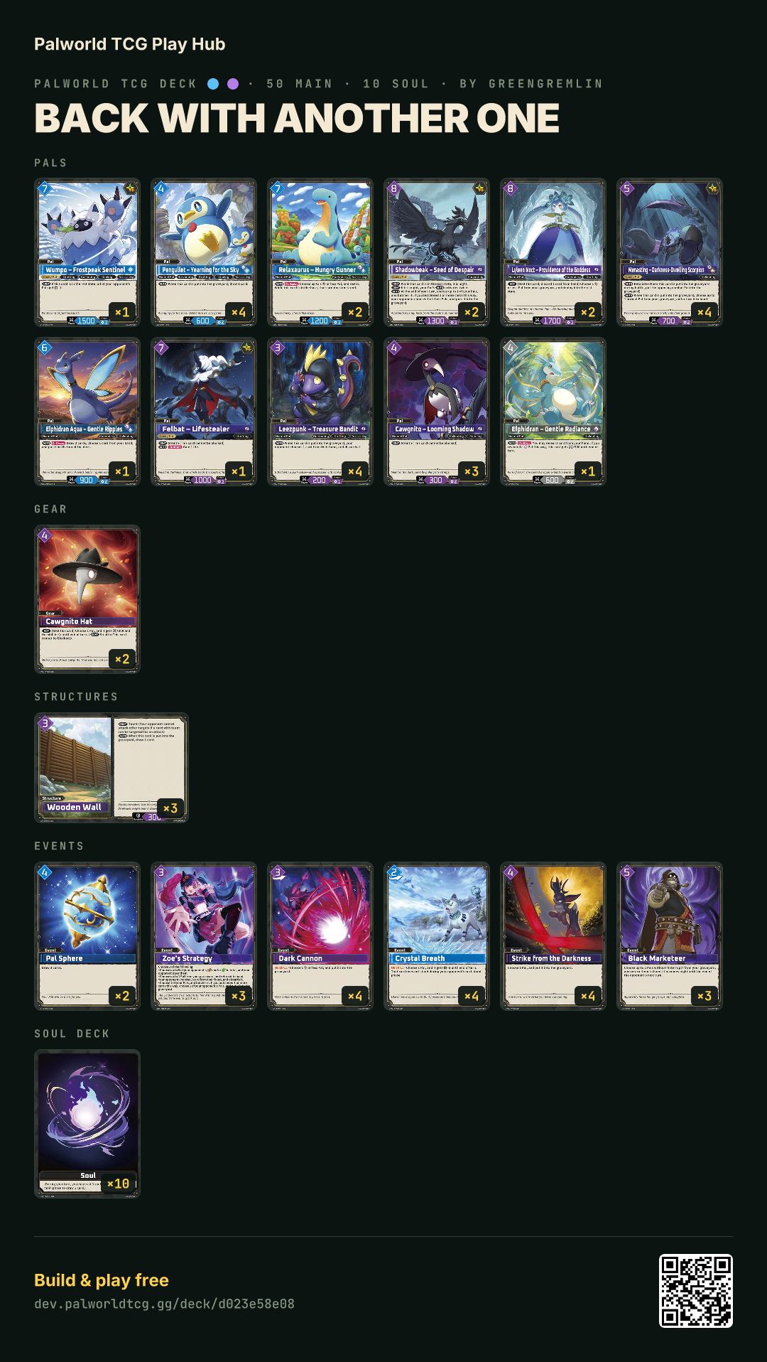 Back with another one decklist