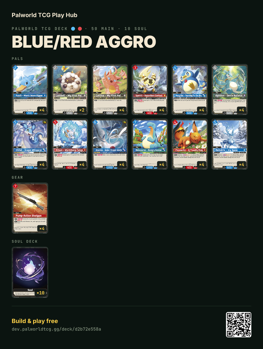 Blue/Red Aggro decklist
