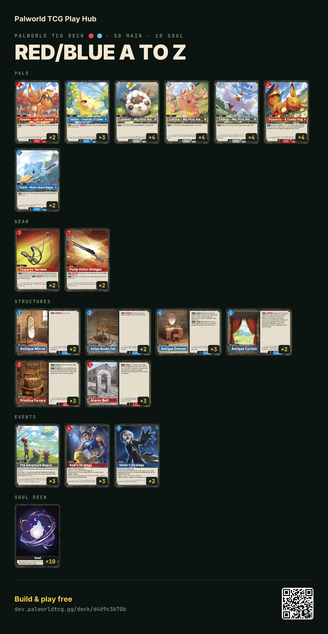 Red/Blue A to Z decklist