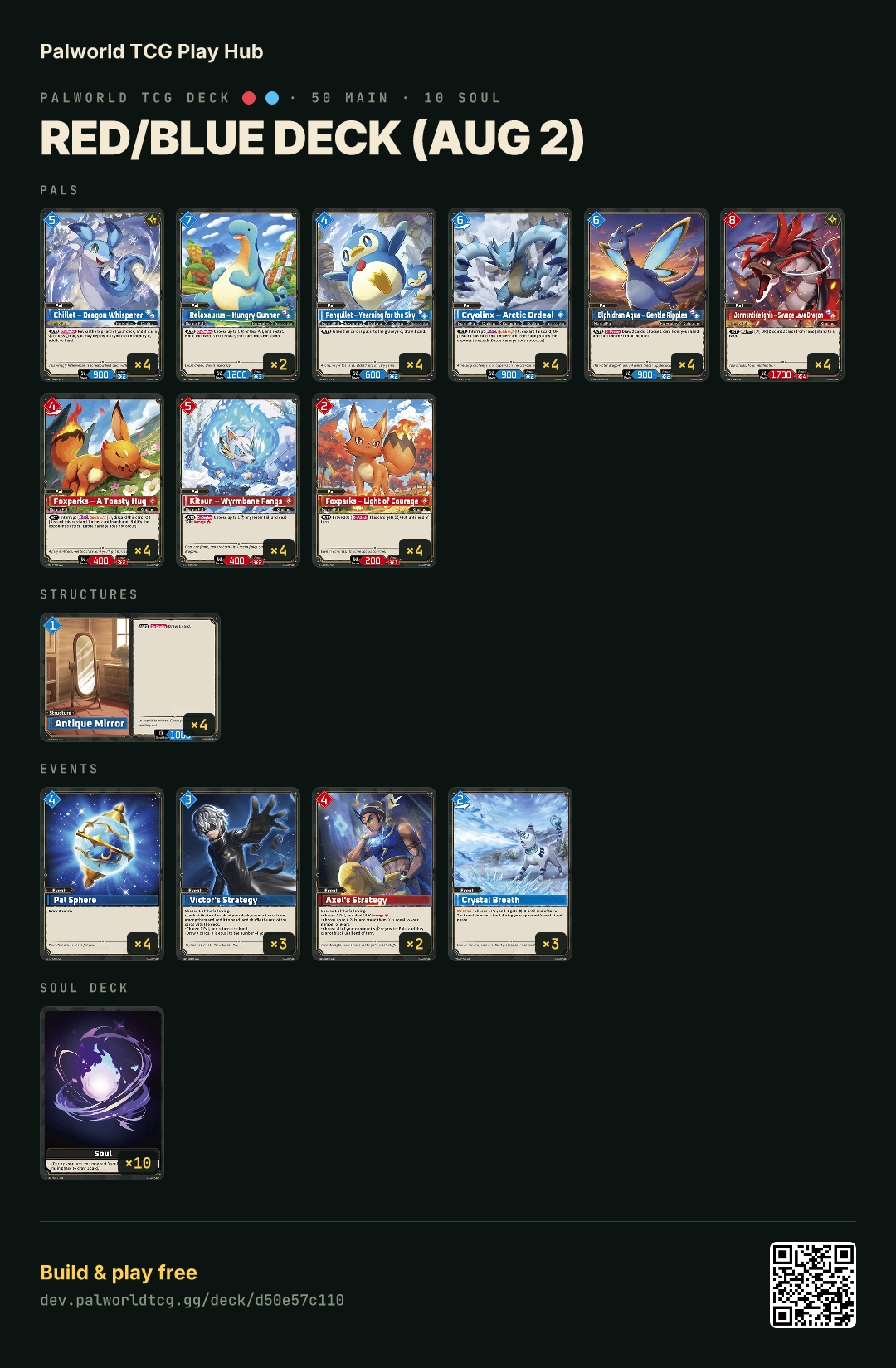 Red/Blue deck (Aug 2) decklist
