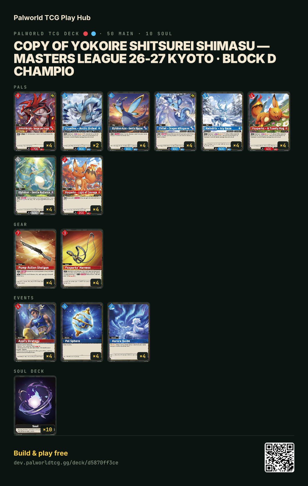 Copy of Yokoire Shitsurei Shimasu — Masters League 26-27 Kyoto · Block D Champio decklist