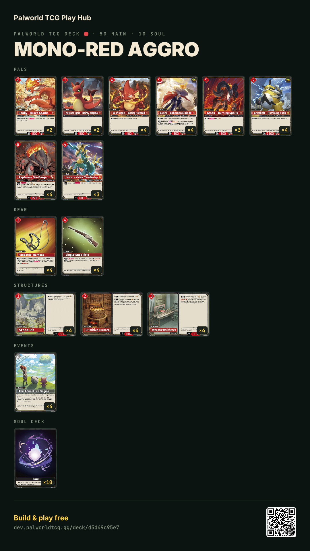 Mono-Red Aggro decklist