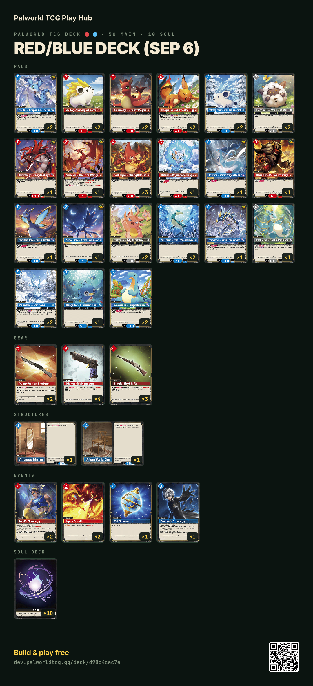 Red/Blue deck (Sep 6) decklist