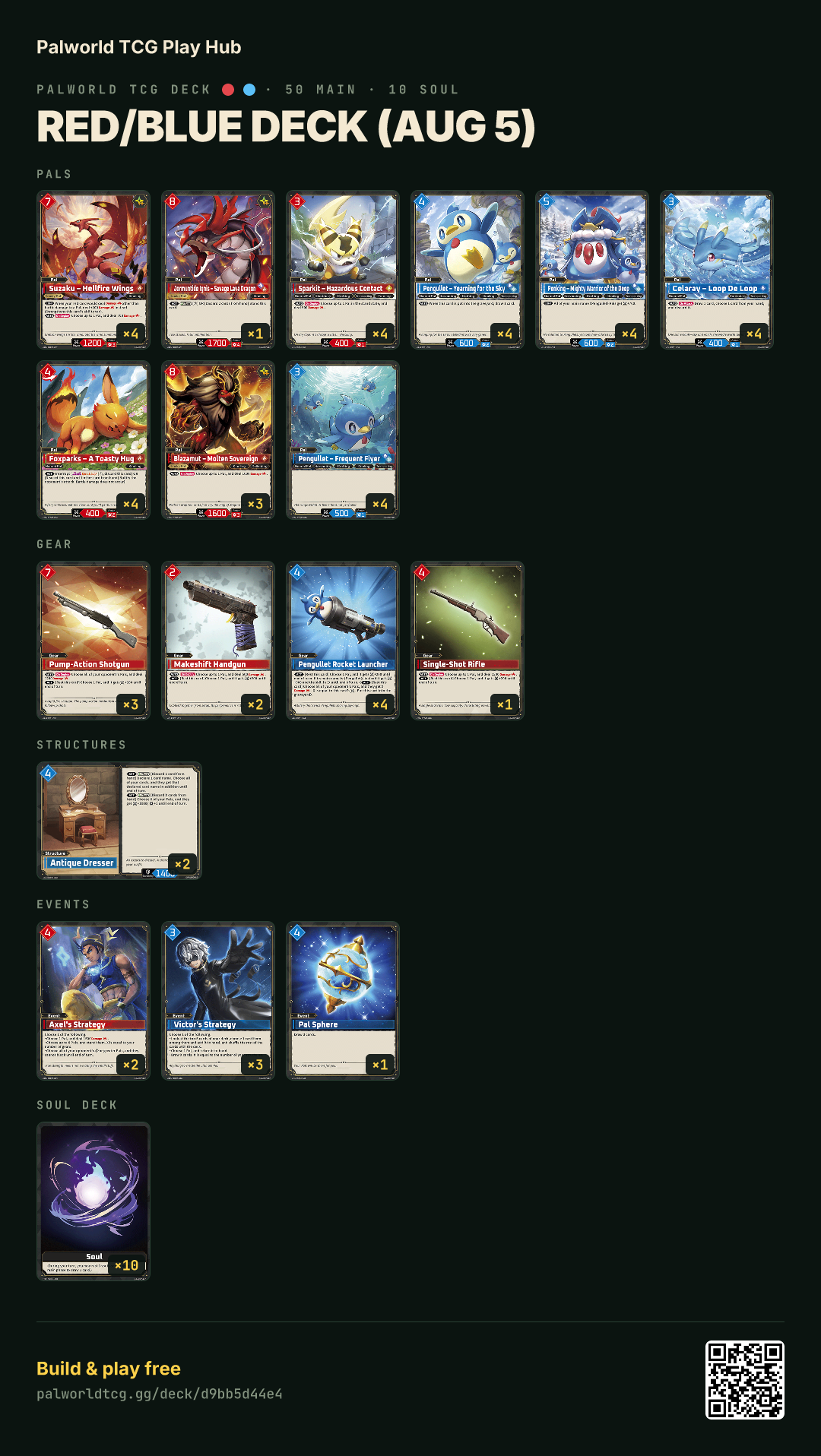 Red/Blue deck (Aug 5) decklist