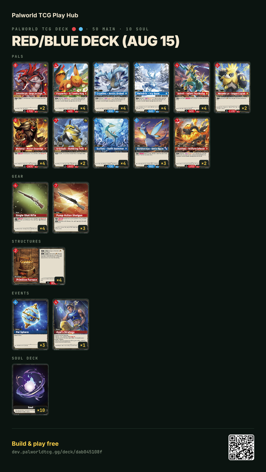 Red/Blue deck (Aug 15) decklist
