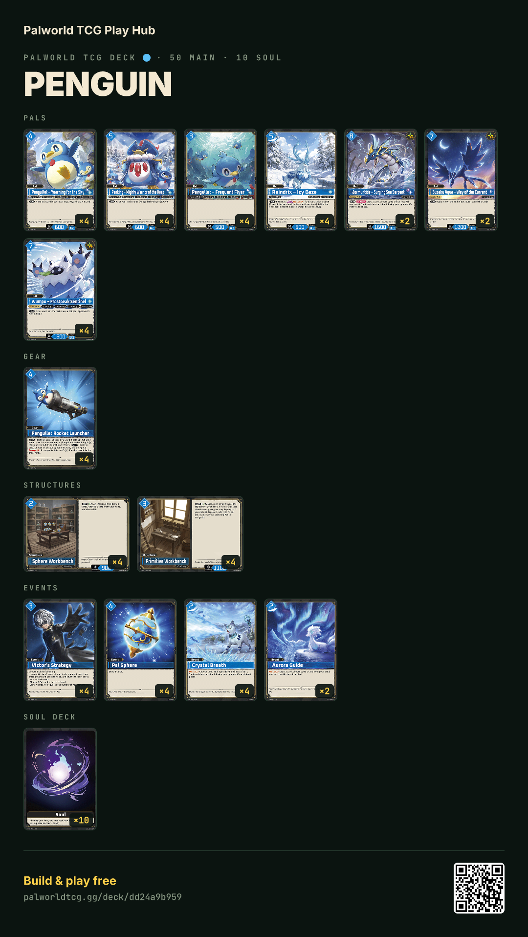 Penguin decklist