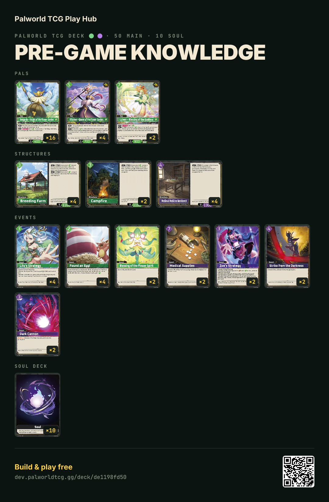 Pre-Game Knowledge decklist