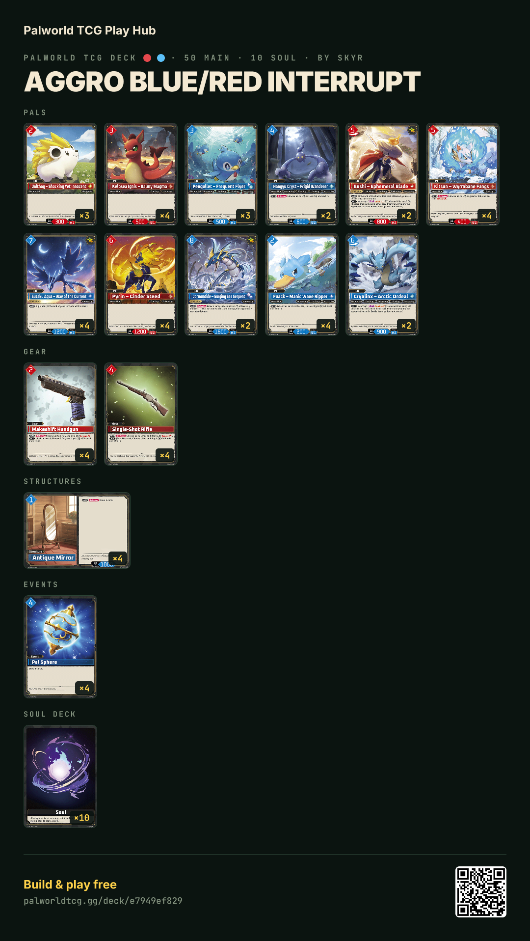 Aggro Blue/Red Interrupt decklist