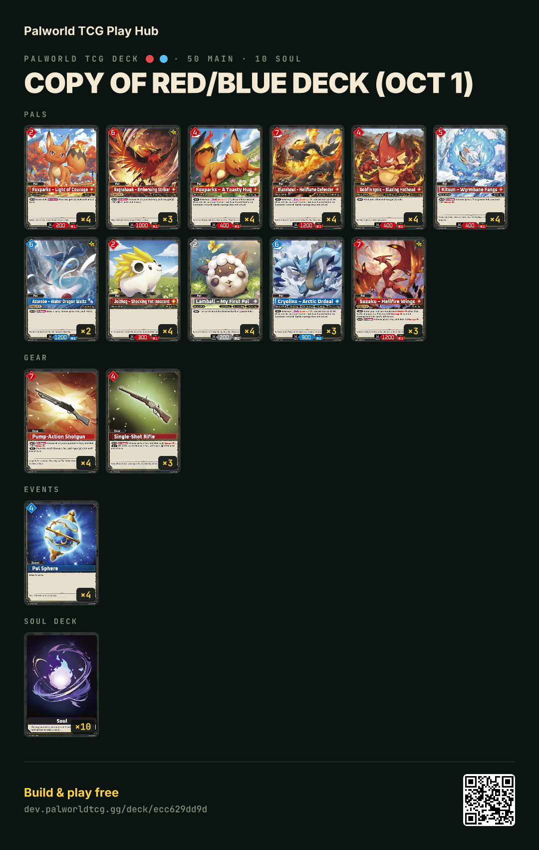 Copy of Red/Blue deck (Oct 1) decklist