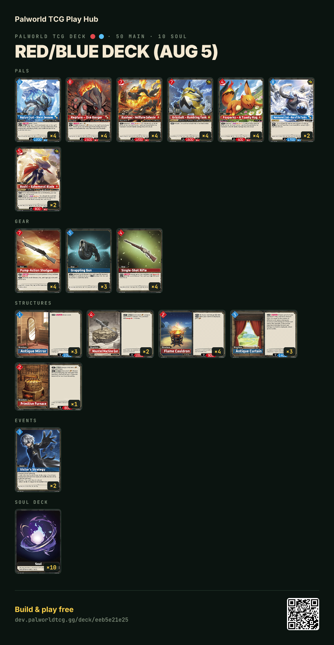 Red/Blue deck (Aug 5) decklist