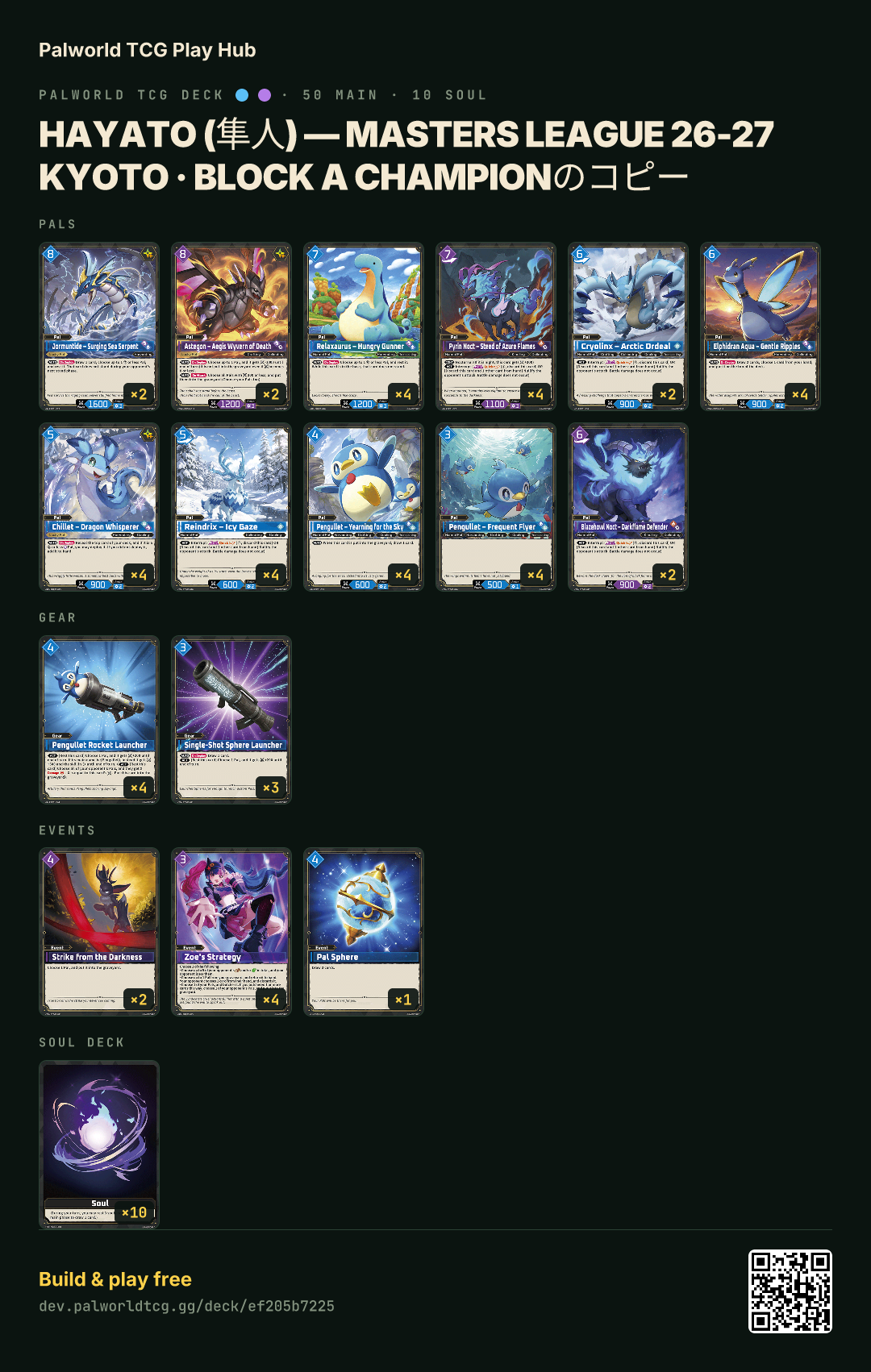Hayato (隼人) — Masters League 26-27 Kyoto · Block A Championのコピー decklist