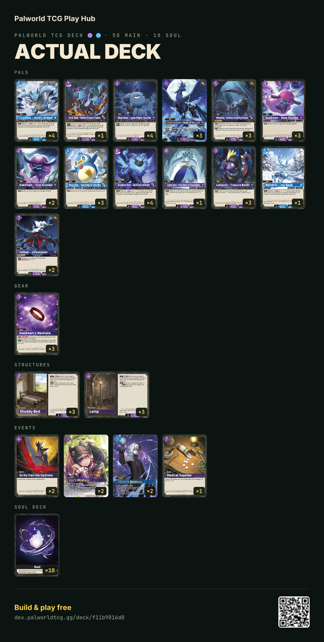 Actual Deck decklist