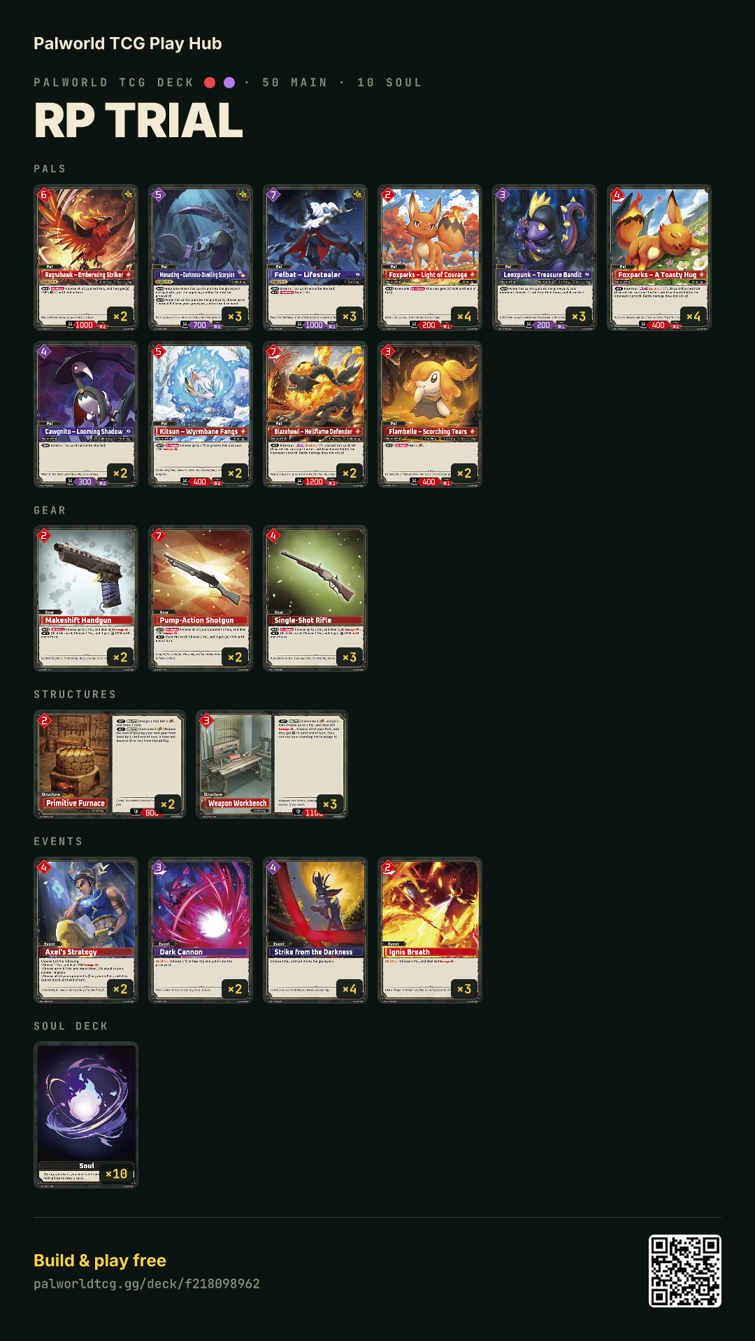 RP trial decklist