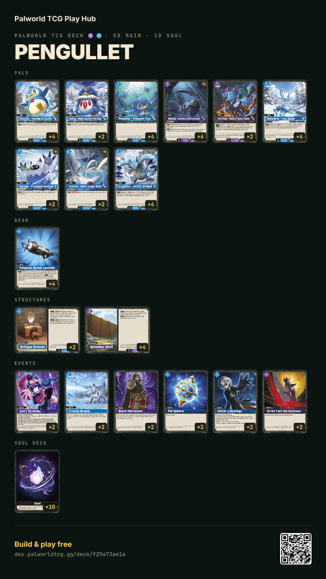 Pengullet decklist