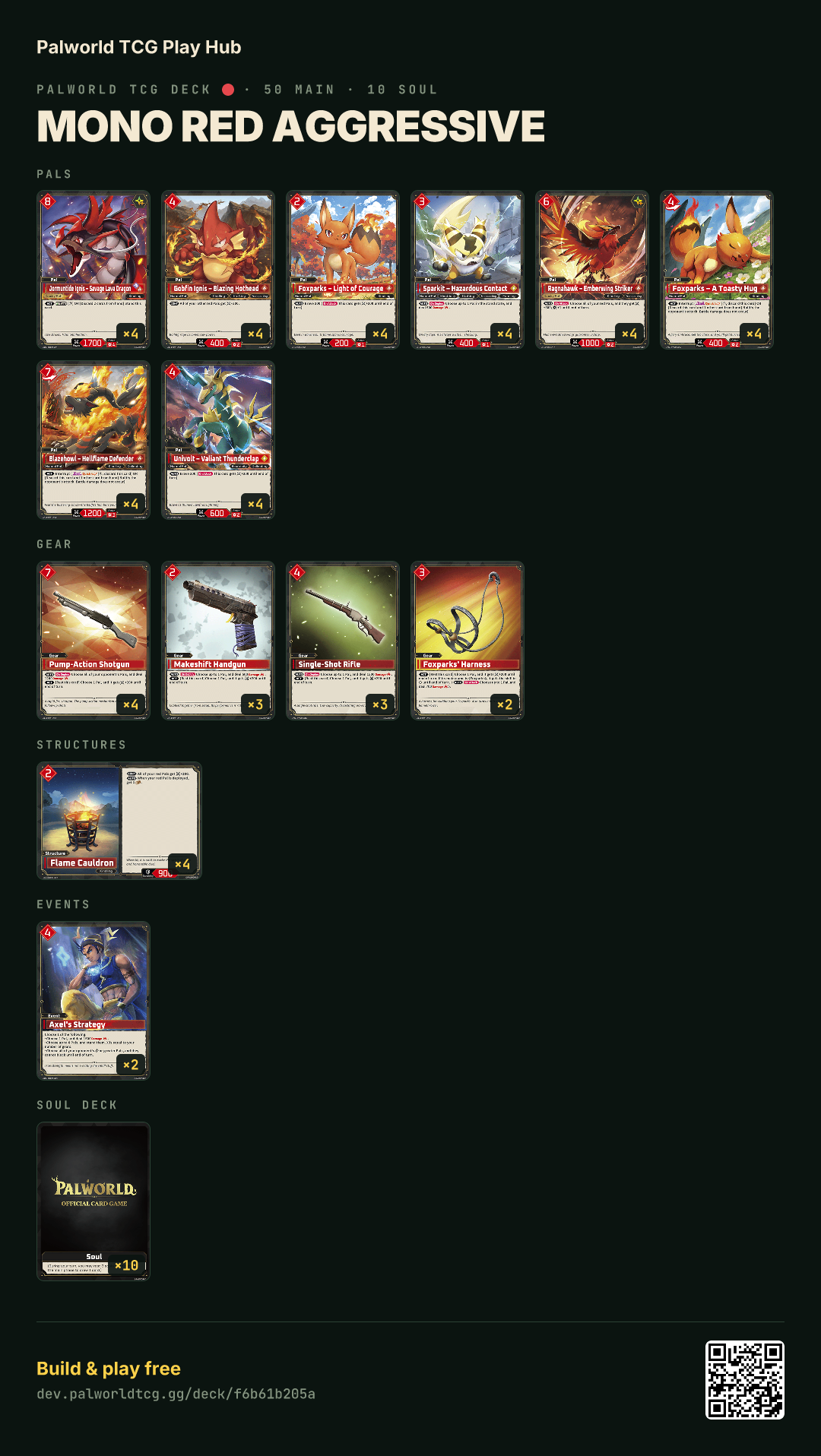 Mono Red Aggressive decklist