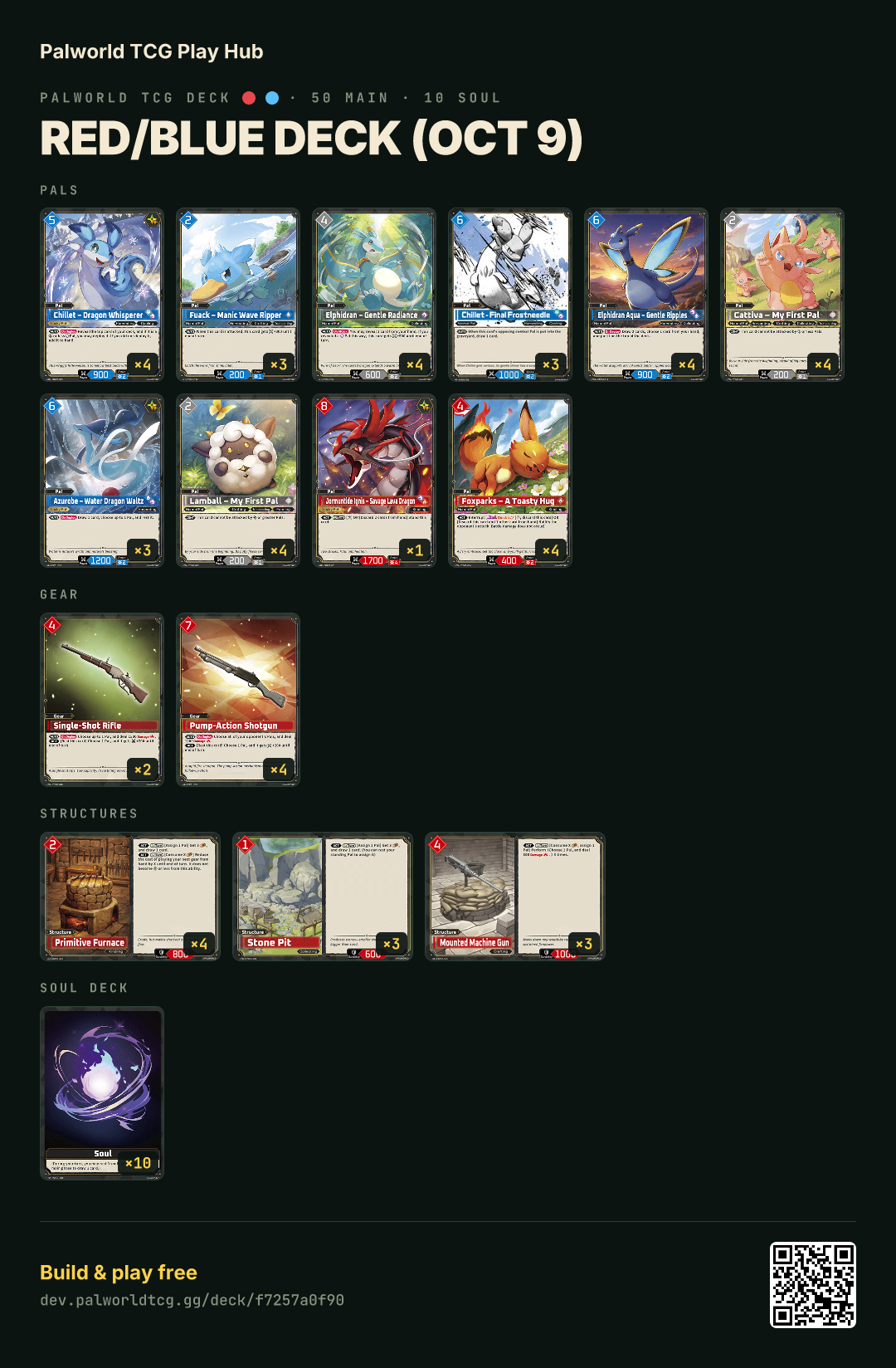 Red/Blue deck (Oct 9) decklist