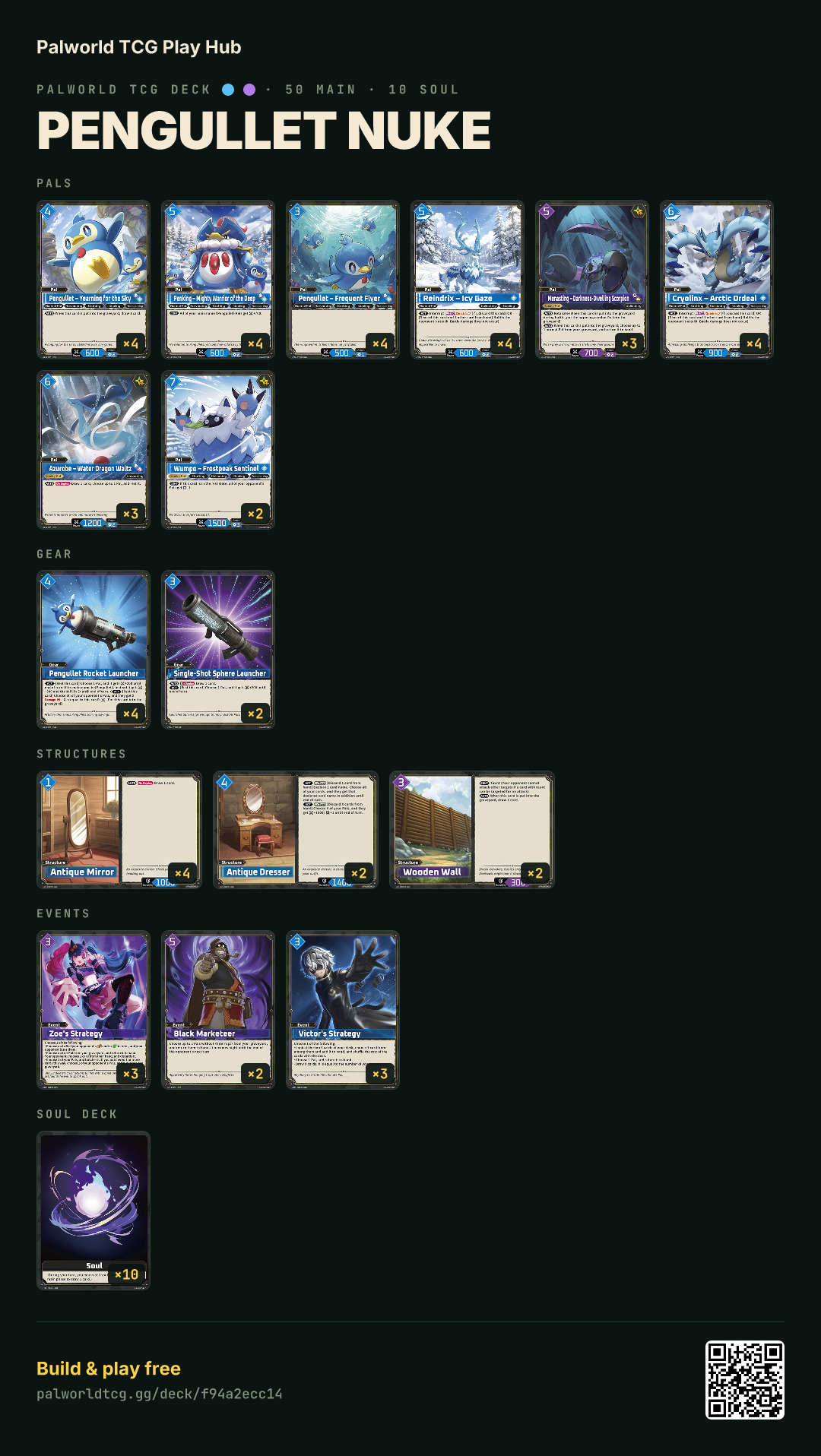 Pengullet Nuke decklist