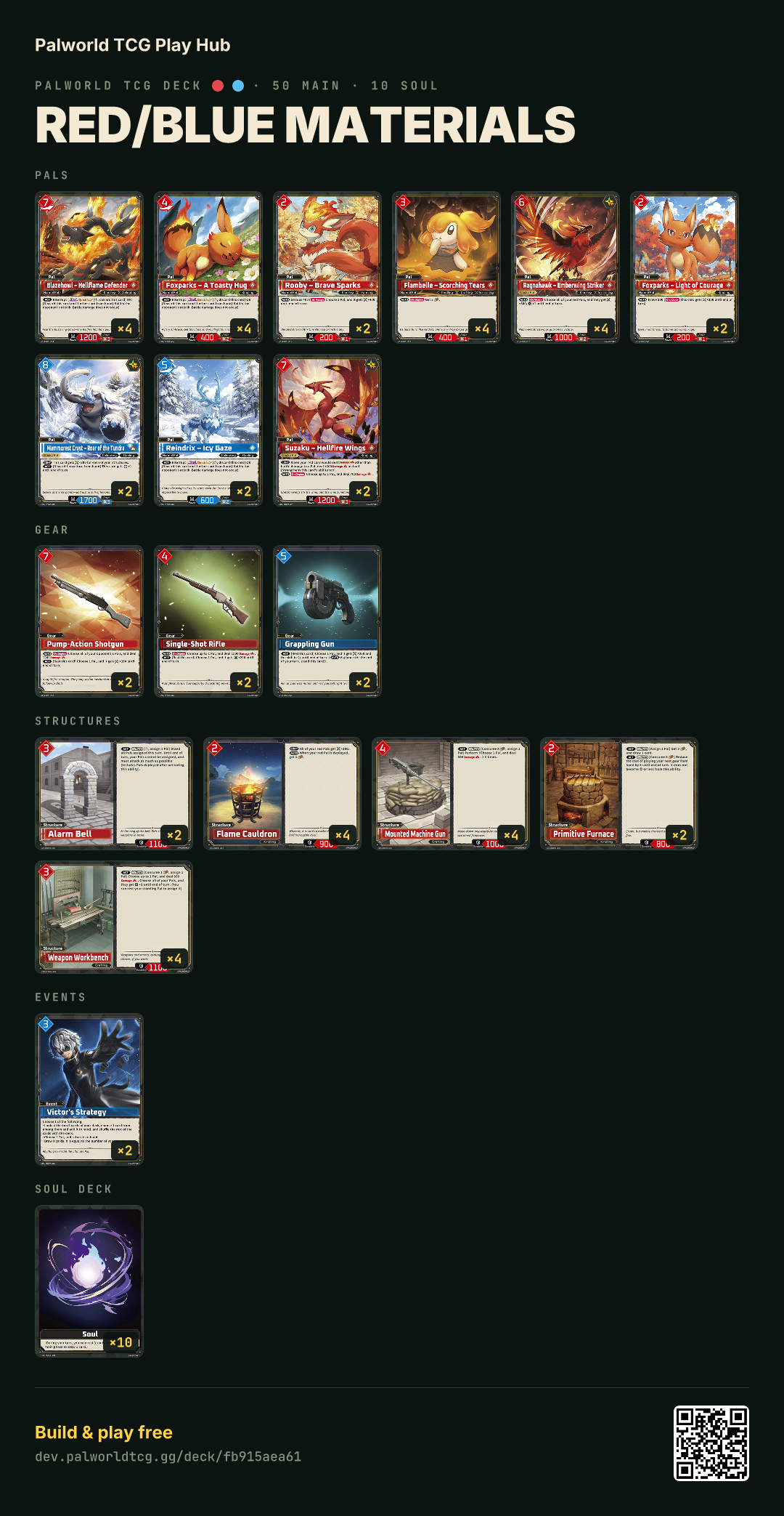 Red/Blue Materials decklist