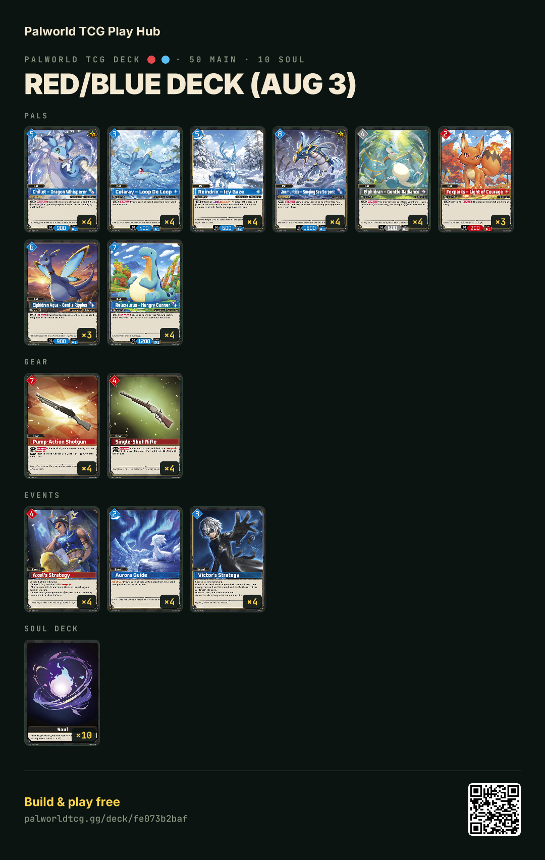 Red/Blue deck (Aug 3) decklist