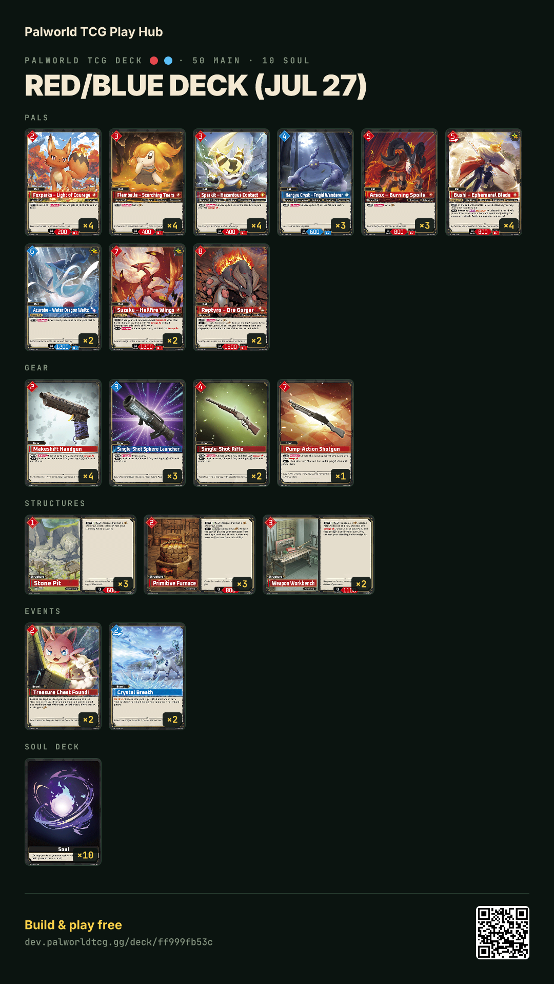 Red/Blue deck (Jul 27) decklist