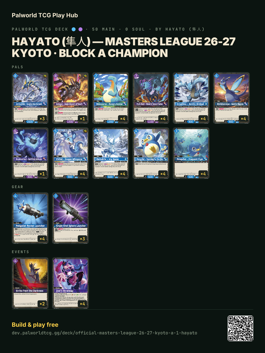 Hayato (隼人) — Masters League 26-27 Kyoto · Block A Championのデッキリスト