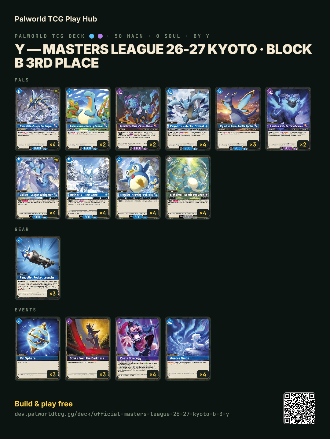 Y — Masters League 26-27 Kyoto · Block B 3rd place decklist