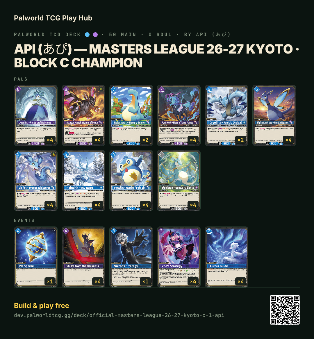 Api (あぴ) — Masters League 26-27 Kyoto · Block C Champion decklist