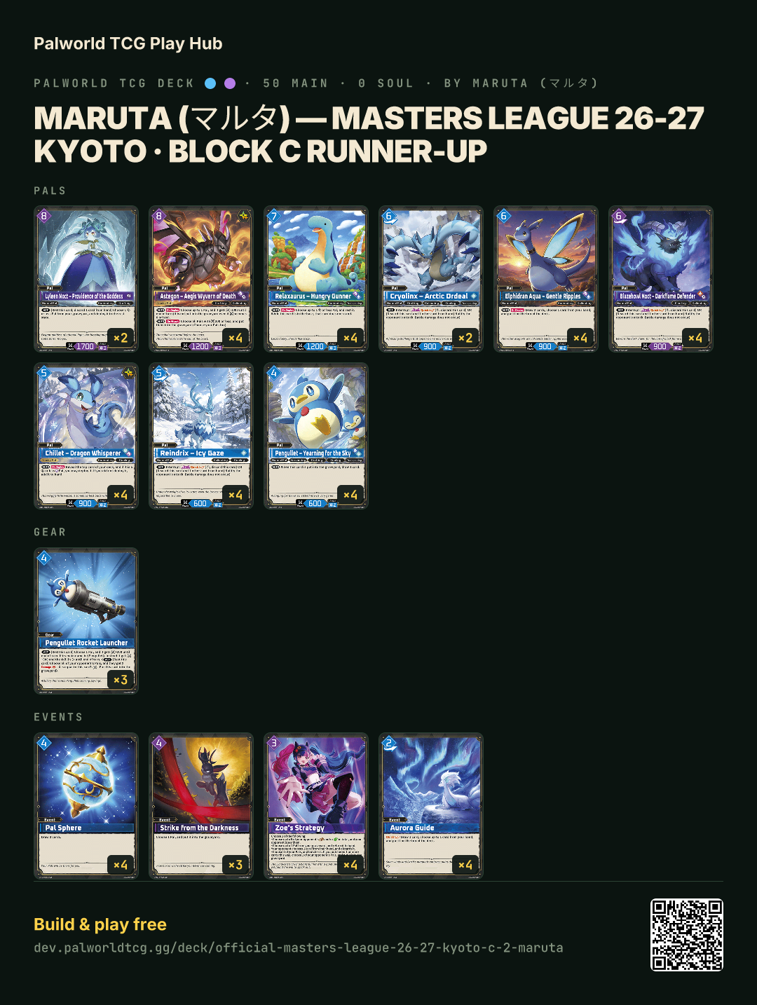 Maruta (マルタ) — Masters League 26-27 Kyoto · Block C Runner-up decklist