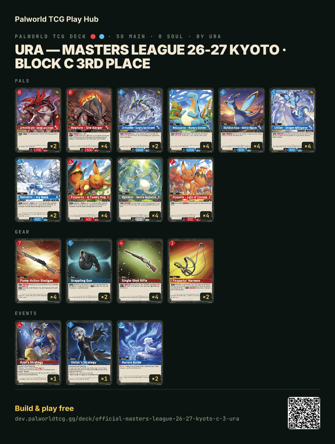 Ura — Masters League 26-27 Kyoto · Block C 3rd place decklist