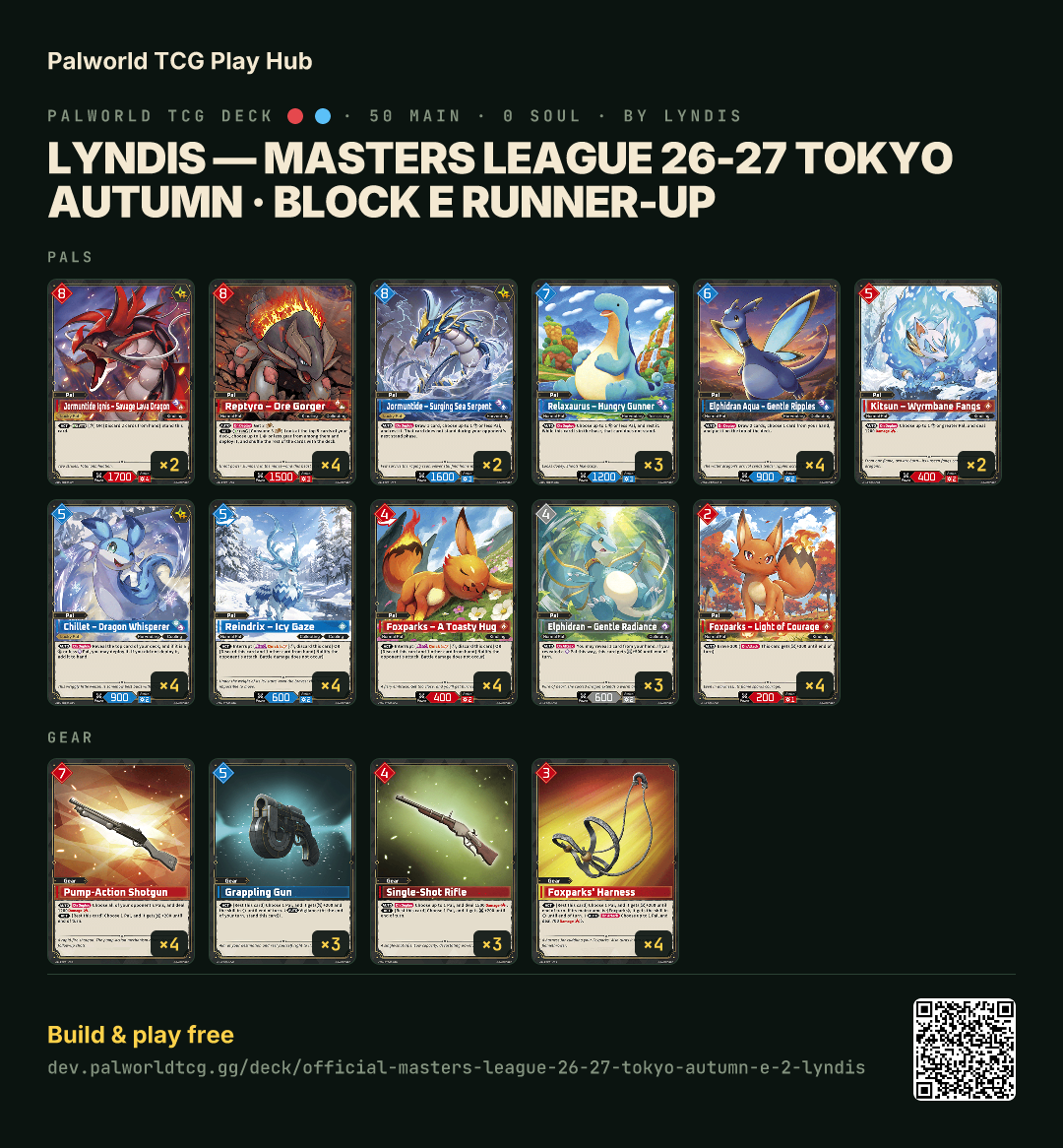lyndis — Masters League 26-27 Tokyo Autumn · Block E Runner-up decklist