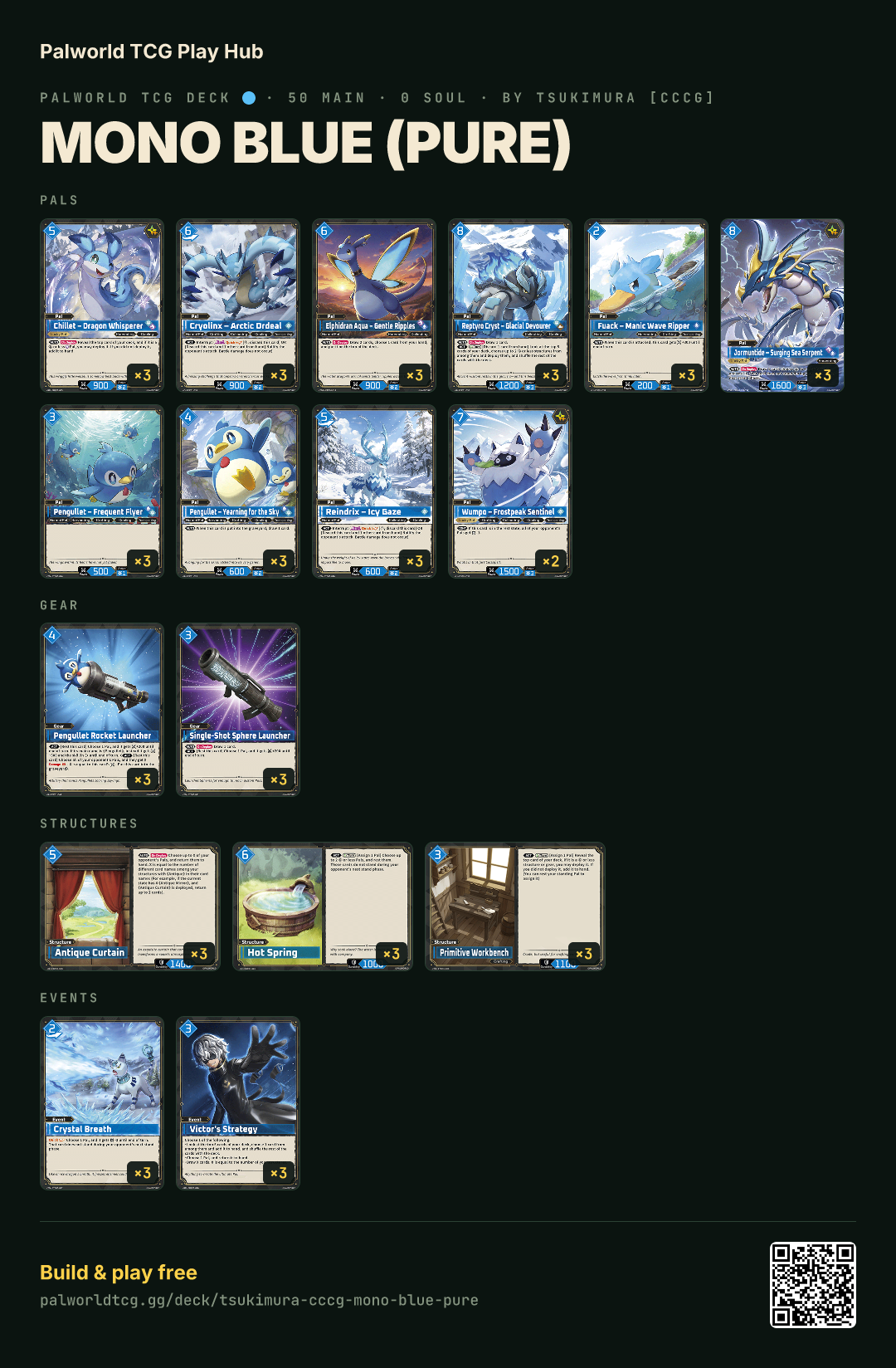Mono Blue (Pure) decklist